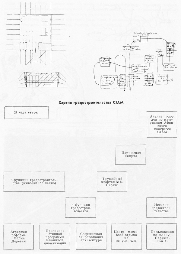 Хартия градостроительства CIAM. Ле Корбюзье. Творческий путь / Le Corbusier. Textes et planches