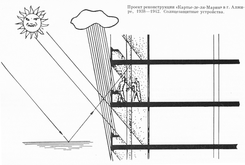 Ле Корбюзье / Le Corbusier. Проект небоскреба в реконструируемом деловом приморском районе. г. Алжир, Алжир. 1938—1942. Солнцезащитные устройства